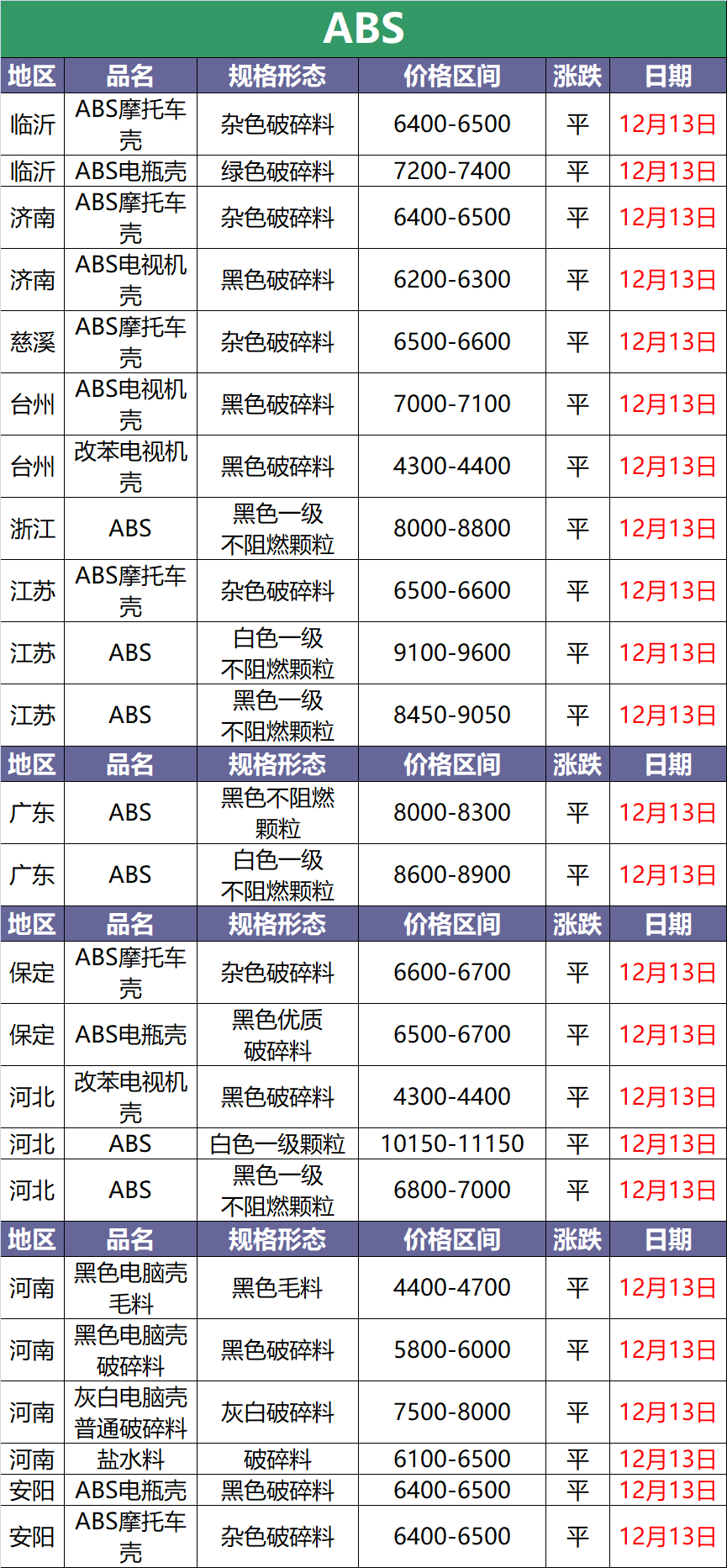 abs塑料多少钱一吨图片