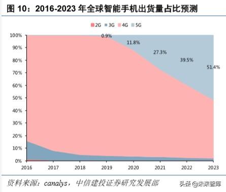 华为note10，荣耀note10深度使用体验（硬件、应用、流量<90页>）