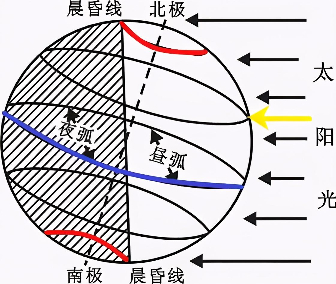 冬至几点日出几点日落,高中地理——每日讲1题(地方