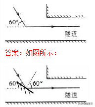 杠杆力臂的画法作图，杠杆力臂的画法是什么（初中物理作图题专题训练）