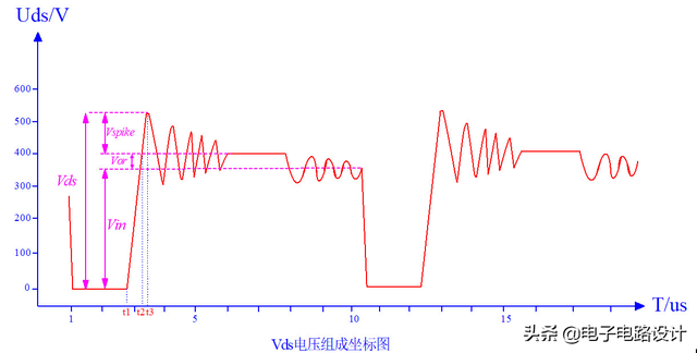 rcd线路作用，详解开关电源RCD钳位电路工作过程