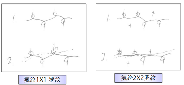 毛圈棉是什么面料，毛圈布的优点和缺点（针织面料基本认识及工厂水洗方式分析）