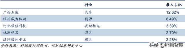 科德数控股份有限公司（精耕五轴联动机床十余年）