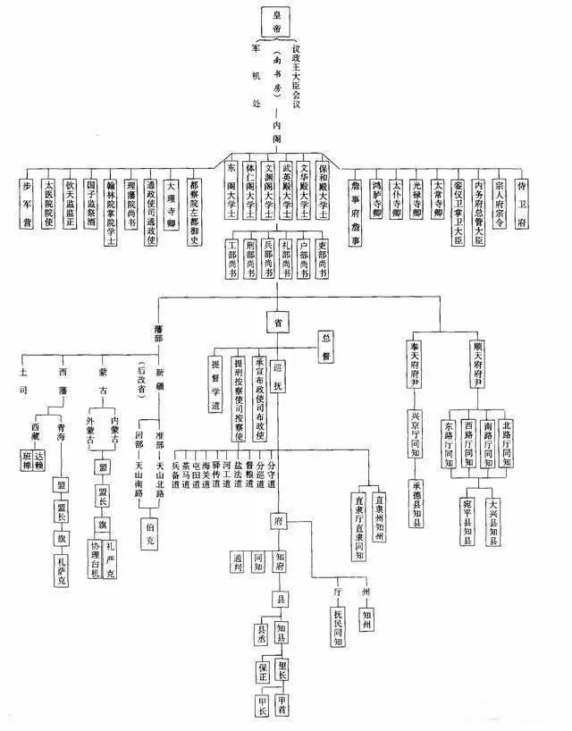 司长是什么级别的官，司长是什么级别的干部（清朝官员品级相当于现在的什么级别）