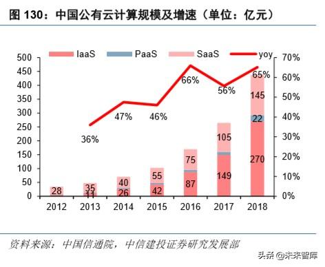 华为note10，荣耀note10深度使用体验（硬件、应用、流量<90页>）