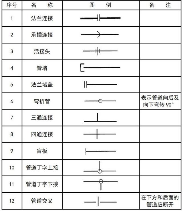 空调上的图案都代表啥，空调符号代表什么意思（暖通空调、给排水、消防CAD图例符号大全与画法）