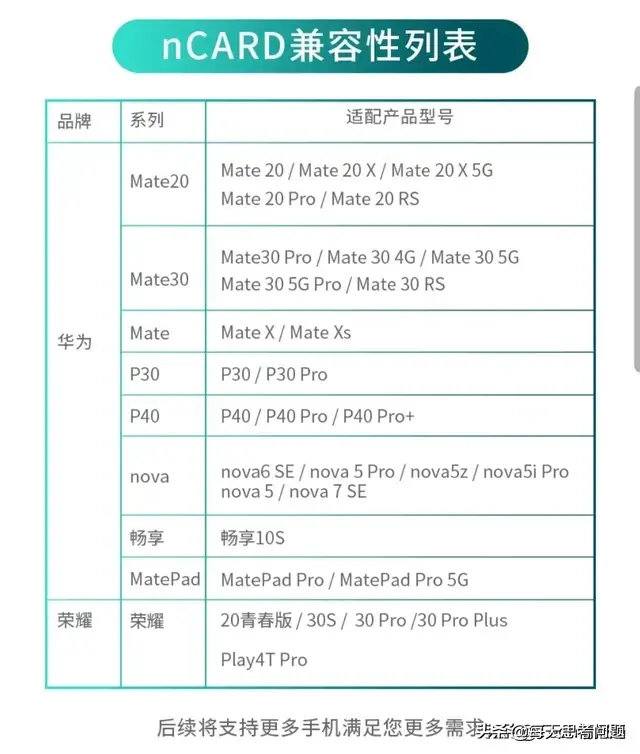nm卡是什么，nm卡是什么格式（还不被大家所熟知的华为NM卡）
