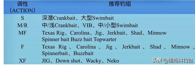如何垂钓淡水鲈鱼，<连载十五——如何钓淡水鲈鱼>