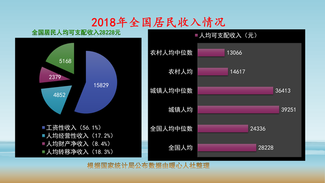 gdp是什么意思，GDP是什么意思（人均GDP和人均收入有什么区别）