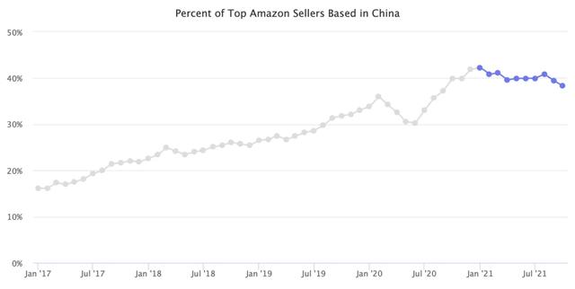 沃尔玛中国官方网站，沃尔玛中国官网（中国跨境卖家，逃离亚马逊）