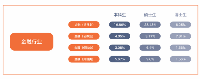 上海财经大学就业，上海财经大学就业去向（财经学院毕业生薪酬大曝光）