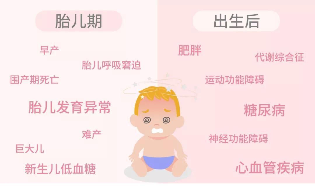 02妊娠糖尿病对妈妈和孩子的影响