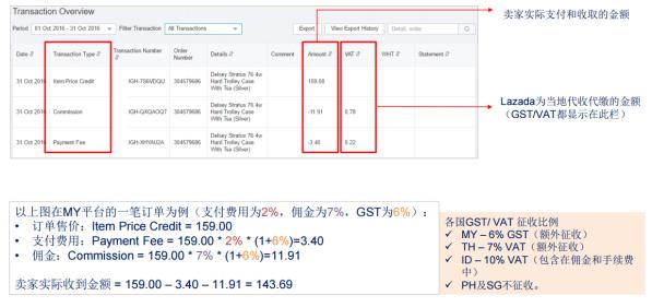 lazada登录怎么做（Lazada开店全程方法一览）