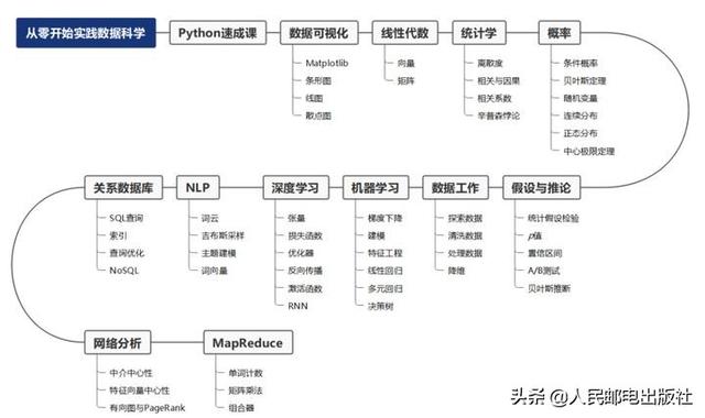 统计师有用吗，统计师有啥用（全能型数据科学人才应该具备什么能力）