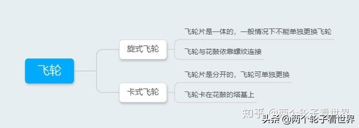永久自行车变速器调节方法（永久自行车变速器的正确使用方法）