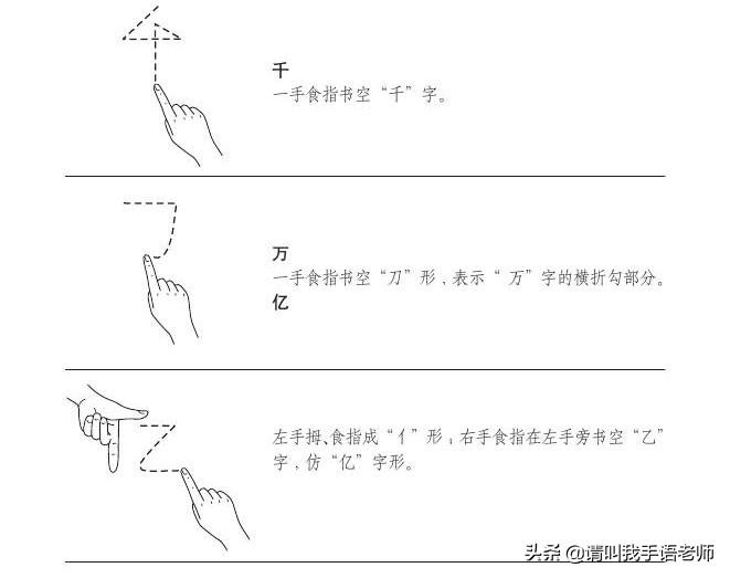 中文手语怎么说话，手语日常用语对话大全