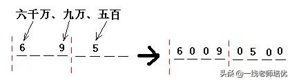计算机上的ce是什么键，计算机上的AC是什么键（四年级数学上册一线老师解析重难点）