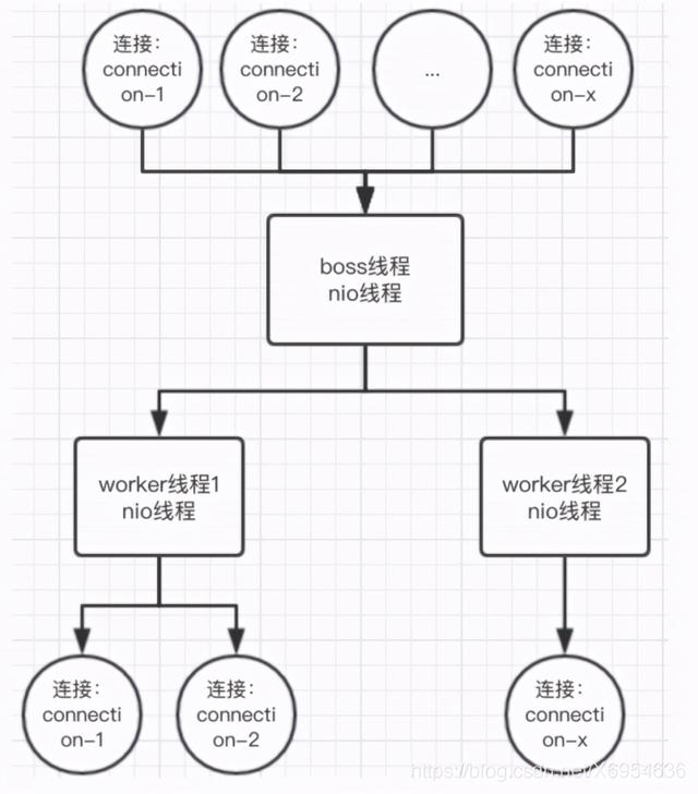 rpc是什么意思，rpc服务器不可用是什么意思（让我带你弄明白什么是RPC）