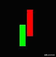 k线图解大全，k线图解大全视频（史上最全K线组合图解）