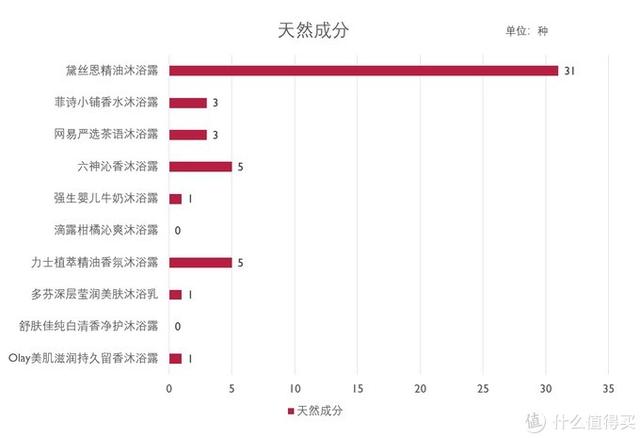 沐浴露哪个牌子的好用，沐浴露什么牌子最好用（10款热门平价沐浴露横评）