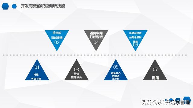 沟通能力培训方案，沟通能力培训方案怎么写（沟通技巧培训<完整版>PPT）