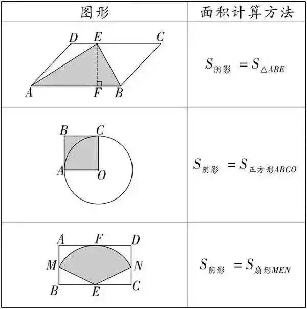 三角形的计算公式是什么，三角形的计算公式是什么面积（求三角形面积、阴影部分面积公式大全）