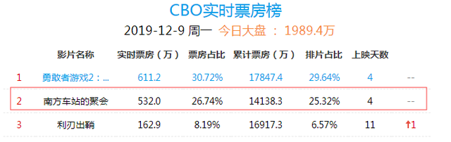 胡歌最值得看的电影有哪些，好于七成的犯罪片