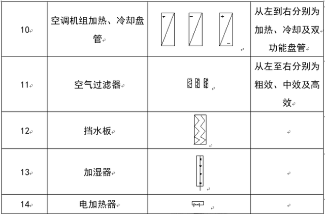 暖通阀门图例大全，暖通空调图例符号大全