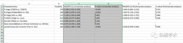 excel左右拉条不见了，excel的左右滚动条不见了（单基因泛癌免疫分析）
