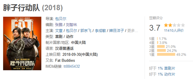 胖子行动队票房(胖子行动队哪年上映的)