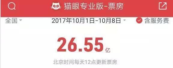 《胖子行动队》票房遇冷，怎么套路到包贝尔就不灵了？