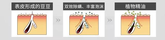 羊奶皂的使用方法，手工羊奶皂的使用方法（修护肌肤建立屏障）