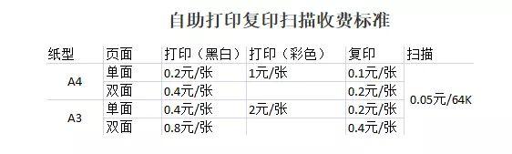 兰州理工大学图书馆，建筑老八校排名西安建筑科技大学（兰理工图书馆自习室座位预约上线）