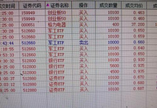 什么是交割单，什么是交割单位（网友暴跌日都买了些啥）