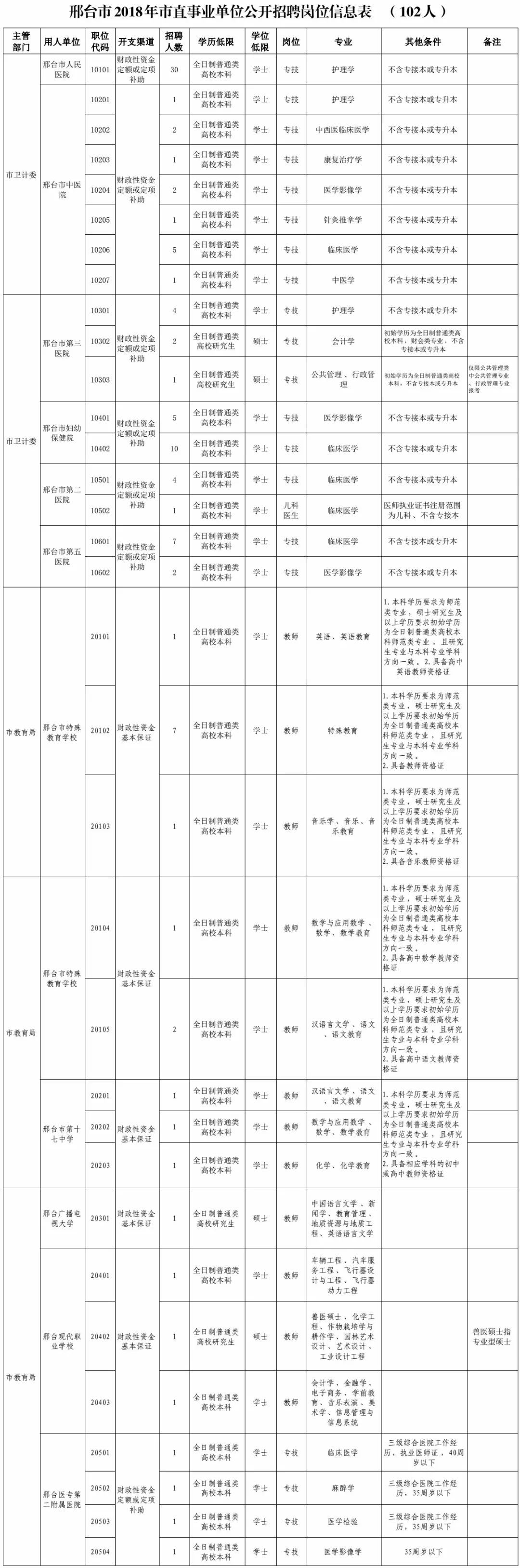 迁安人事网（编制众多）