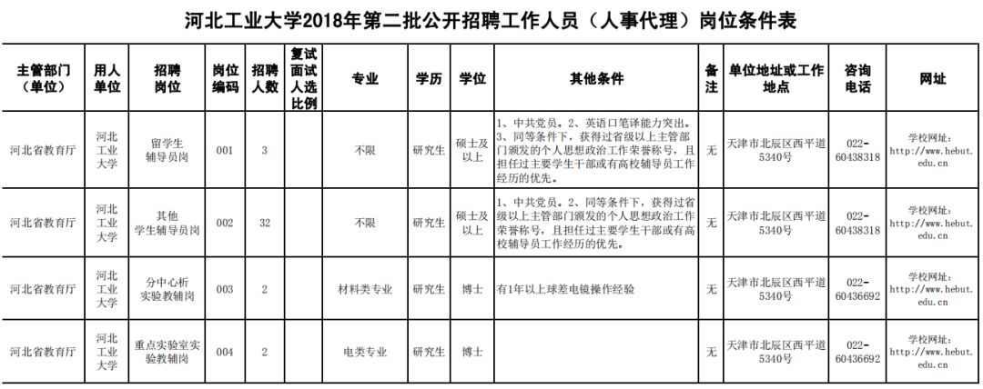 迁安人事网（编制众多）