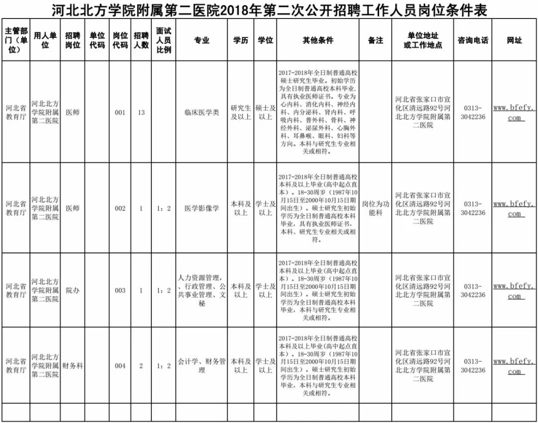 迁安人事网（编制众多）