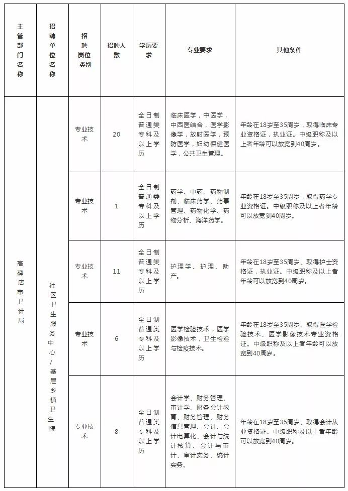 迁安人事网（编制众多）