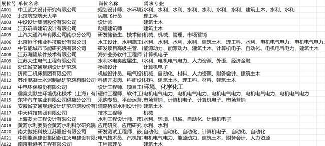 河海大学就业信息网，河海大学就业信息网官网（江苏省水利类暨河海大学2019届毕业生供需洽谈会等你来）
