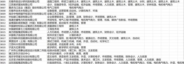 河海大学就业信息网，河海大学就业信息网官网（江苏省水利类暨河海大学2019届毕业生供需洽谈会等你来）