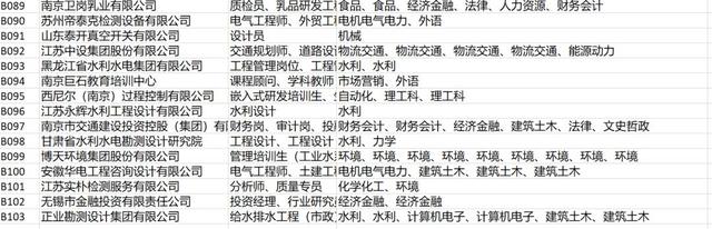 河海大学就业信息网，河海大学就业信息网官网（江苏省水利类暨河海大学2019届毕业生供需洽谈会等你来）