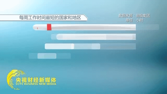 996工作制是什么意思，715工作制度（中国为什么是“加班大国”）