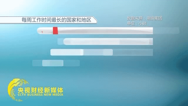 996工作制是什么意思，715工作制度（中国为什么是“加班大国”）