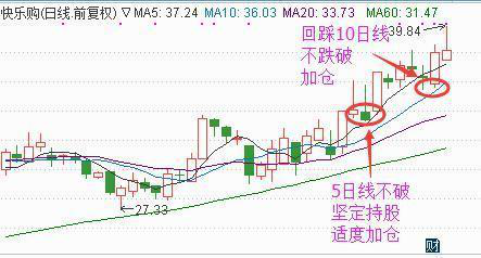 股票如何进行补仓 四大操作方法股民可以学习（实用的炒股补仓技巧）