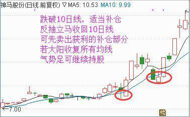 股票如何进行补仓 四大操作方法股民可以学习（实用的炒股补仓技巧）