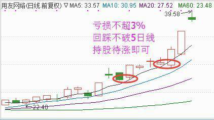 股票如何进行补仓 四大操作方法股民可以学习（实用的炒股补仓技巧）