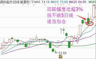 股票如何进行补仓 四大操作方法股民可以学习（实用的炒股补仓技巧）