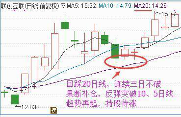 股票如何进行补仓 四大操作方法股民可以学习（实用的炒股补仓技巧）