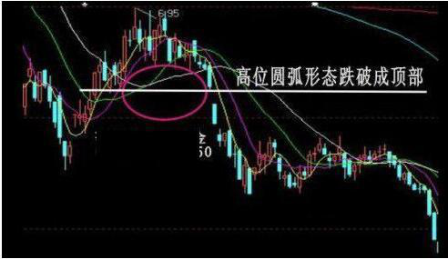 股票买卖技巧大全，股票买卖的技巧有哪些（经典的股票卖出技巧）