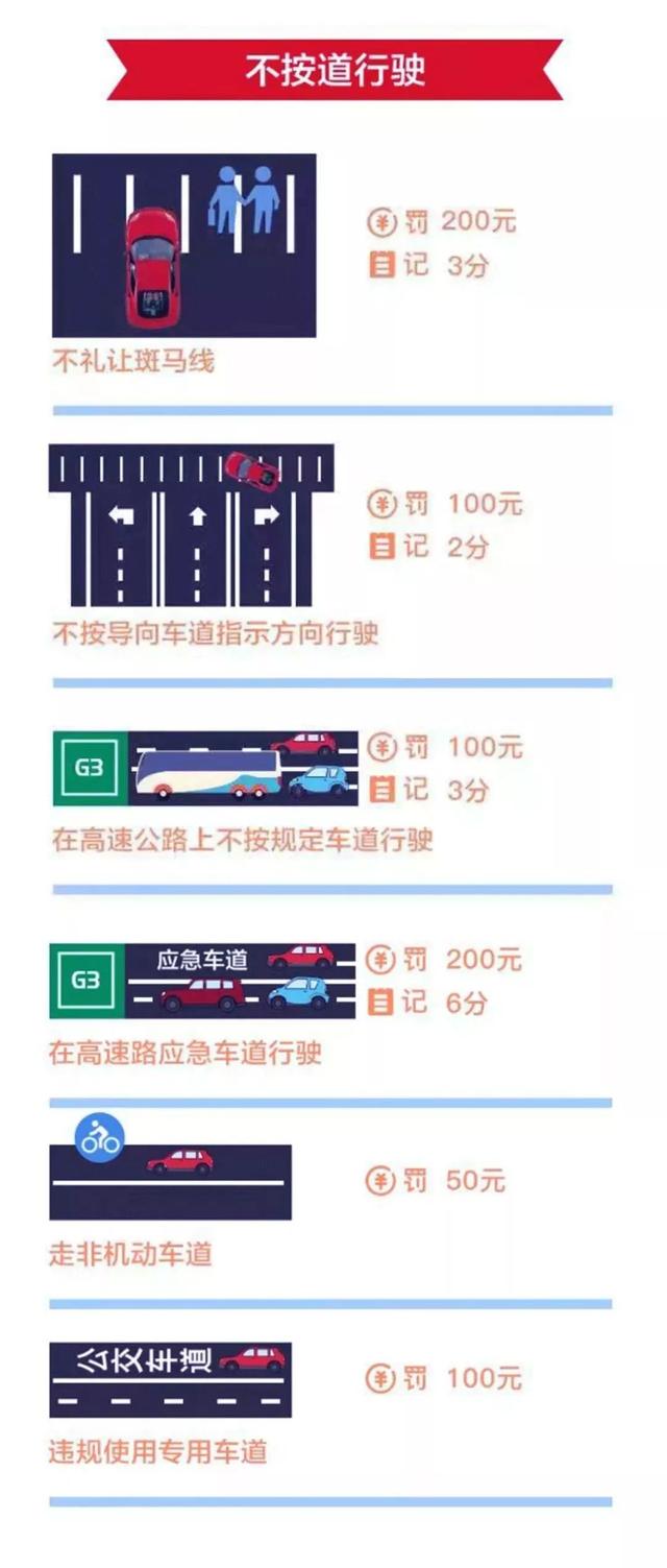 交通违章新规罚款一览表，2018最新交通违章扣分罚款对照表